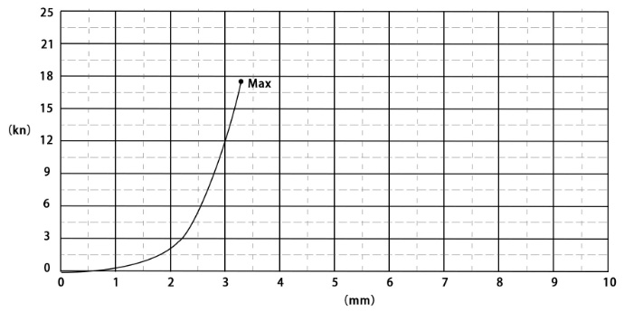 Metallized Ceramic 2